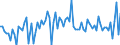 KN 54011019 /Exporte /Einheit = Preise (Euro/Tonne) /Partnerland: Tunesien /Meldeland: Europäische Union /54011019:N„hgarne aus Synthetischen Filamenten (Ausg. Umspinnungsgarn [sog. 'core Yarn'] Sowie in Aufmachungen fr den Einzelverkauf)