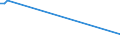 KN 54011019 /Exporte /Einheit = Preise (Euro/Tonne) /Partnerland: Sierra Leone /Meldeland: Europäische Union /54011019:N„hgarne aus Synthetischen Filamenten (Ausg. Umspinnungsgarn [sog. 'core Yarn'] Sowie in Aufmachungen fr den Einzelverkauf)