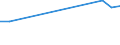 KN 54011019 /Exporte /Einheit = Preise (Euro/Tonne) /Partnerland: Togo /Meldeland: Europäische Union /54011019:N„hgarne aus Synthetischen Filamenten (Ausg. Umspinnungsgarn [sog. 'core Yarn'] Sowie in Aufmachungen fr den Einzelverkauf)