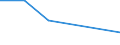 KN 54011019 /Exporte /Einheit = Preise (Euro/Tonne) /Partnerland: Benin /Meldeland: Europäische Union /54011019:N„hgarne aus Synthetischen Filamenten (Ausg. Umspinnungsgarn [sog. 'core Yarn'] Sowie in Aufmachungen fr den Einzelverkauf)