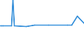 KN 54011019 /Exporte /Einheit = Preise (Euro/Tonne) /Partnerland: Kamerun /Meldeland: Europäische Union /54011019:N„hgarne aus Synthetischen Filamenten (Ausg. Umspinnungsgarn [sog. 'core Yarn'] Sowie in Aufmachungen fr den Einzelverkauf)