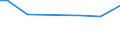 KN 54011019 /Exporte /Einheit = Preise (Euro/Tonne) /Partnerland: S.tome /Meldeland: Europäische Union /54011019:N„hgarne aus Synthetischen Filamenten (Ausg. Umspinnungsgarn [sog. 'core Yarn'] Sowie in Aufmachungen fr den Einzelverkauf)