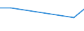 KN 54011019 /Exporte /Einheit = Preise (Euro/Tonne) /Partnerland: Kongo /Meldeland: Europäische Union /54011019:N„hgarne aus Synthetischen Filamenten (Ausg. Umspinnungsgarn [sog. 'core Yarn'] Sowie in Aufmachungen fr den Einzelverkauf)