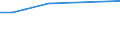 KN 54011019 /Exporte /Einheit = Preise (Euro/Tonne) /Partnerland: Ruanda /Meldeland: Europäische Union /54011019:N„hgarne aus Synthetischen Filamenten (Ausg. Umspinnungsgarn [sog. 'core Yarn'] Sowie in Aufmachungen fr den Einzelverkauf)