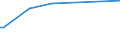 KN 54011019 /Exporte /Einheit = Preise (Euro/Tonne) /Partnerland: Burundi /Meldeland: Europäische Union /54011019:N„hgarne aus Synthetischen Filamenten (Ausg. Umspinnungsgarn [sog. 'core Yarn'] Sowie in Aufmachungen fr den Einzelverkauf)