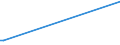 KN 54011019 /Exporte /Einheit = Preise (Euro/Tonne) /Partnerland: Tansania /Meldeland: Europäische Union /54011019:N„hgarne aus Synthetischen Filamenten (Ausg. Umspinnungsgarn [sog. 'core Yarn'] Sowie in Aufmachungen fr den Einzelverkauf)