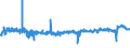 KN 5401 /Exporte /Einheit = Preise (Euro/Tonne) /Partnerland: Deutschland /Meldeland: Eur27_2020 /5401:Nähgarne aus Synthetischen Oder Künstlichen Filamenten, Auch in Aufmachungen für den Einzelverkauf