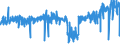 KN 5401 /Exporte /Einheit = Preise (Euro/Tonne) /Partnerland: Italien /Meldeland: Eur27_2020 /5401:Nähgarne aus Synthetischen Oder Künstlichen Filamenten, Auch in Aufmachungen für den Einzelverkauf