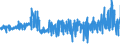 KN 5401 /Exporte /Einheit = Preise (Euro/Tonne) /Partnerland: Irland /Meldeland: Eur27_2020 /5401:Nähgarne aus Synthetischen Oder Künstlichen Filamenten, Auch in Aufmachungen für den Einzelverkauf