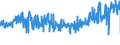 KN 5401 /Exporte /Einheit = Preise (Euro/Tonne) /Partnerland: Spanien /Meldeland: Eur27_2020 /5401:Nähgarne aus Synthetischen Oder Künstlichen Filamenten, Auch in Aufmachungen für den Einzelverkauf