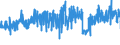 KN 5401 /Exporte /Einheit = Preise (Euro/Tonne) /Partnerland: Belgien /Meldeland: Eur27_2020 /5401:Nähgarne aus Synthetischen Oder Künstlichen Filamenten, Auch in Aufmachungen für den Einzelverkauf