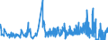 KN 5401 /Exporte /Einheit = Preise (Euro/Tonne) /Partnerland: Island /Meldeland: Eur27_2020 /5401:Nähgarne aus Synthetischen Oder Künstlichen Filamenten, Auch in Aufmachungen für den Einzelverkauf