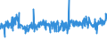 KN 5401 /Exporte /Einheit = Preise (Euro/Tonne) /Partnerland: Finnland /Meldeland: Eur27_2020 /5401:Nähgarne aus Synthetischen Oder Künstlichen Filamenten, Auch in Aufmachungen für den Einzelverkauf