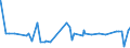 KN 5401 /Exporte /Einheit = Preise (Euro/Tonne) /Partnerland: Liechtenstein /Meldeland: Eur27_2020 /5401:Nähgarne aus Synthetischen Oder Künstlichen Filamenten, Auch in Aufmachungen für den Einzelverkauf