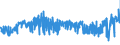 KN 5401 /Exporte /Einheit = Preise (Euro/Tonne) /Partnerland: Oesterreich /Meldeland: Eur27_2020 /5401:Nähgarne aus Synthetischen Oder Künstlichen Filamenten, Auch in Aufmachungen für den Einzelverkauf