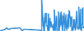 KN 5401 /Exporte /Einheit = Preise (Euro/Tonne) /Partnerland: Faeroeer Inseln /Meldeland: Eur27_2020 /5401:Nähgarne aus Synthetischen Oder Künstlichen Filamenten, Auch in Aufmachungen für den Einzelverkauf