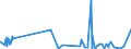 KN 5401 /Exporte /Einheit = Preise (Euro/Tonne) /Partnerland: Gibraltar /Meldeland: Eur27_2020 /5401:Nähgarne aus Synthetischen Oder Künstlichen Filamenten, Auch in Aufmachungen für den Einzelverkauf