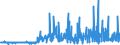 KN 5401 /Exporte /Einheit = Preise (Euro/Tonne) /Partnerland: Malta /Meldeland: Eur27_2020 /5401:Nähgarne aus Synthetischen Oder Künstlichen Filamenten, Auch in Aufmachungen für den Einzelverkauf