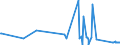 KN 5401 /Exporte /Einheit = Preise (Euro/Tonne) /Partnerland: San Marino /Meldeland: Europäische Union /5401:Nähgarne aus Synthetischen Oder Künstlichen Filamenten, Auch in Aufmachungen für den Einzelverkauf