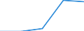 KN 5401 /Exporte /Einheit = Preise (Euro/Tonne) /Partnerland: Jugoslawien /Meldeland: Eur27 /5401:Nähgarne aus Synthetischen Oder Künstlichen Filamenten, Auch in Aufmachungen für den Einzelverkauf