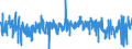 KN 5401 /Exporte /Einheit = Preise (Euro/Tonne) /Partnerland: Tuerkei /Meldeland: Eur27_2020 /5401:Nähgarne aus Synthetischen Oder Künstlichen Filamenten, Auch in Aufmachungen für den Einzelverkauf