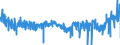 KN 5401 /Exporte /Einheit = Preise (Euro/Tonne) /Partnerland: Rumaenien /Meldeland: Eur27_2020 /5401:Nähgarne aus Synthetischen Oder Künstlichen Filamenten, Auch in Aufmachungen für den Einzelverkauf