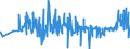 KN 5401 /Exporte /Einheit = Preise (Euro/Tonne) /Partnerland: Georgien /Meldeland: Eur27_2020 /5401:Nähgarne aus Synthetischen Oder Künstlichen Filamenten, Auch in Aufmachungen für den Einzelverkauf