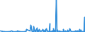 KN 5401 /Exporte /Einheit = Preise (Euro/Tonne) /Partnerland: Kasachstan /Meldeland: Eur27_2020 /5401:Nähgarne aus Synthetischen Oder Künstlichen Filamenten, Auch in Aufmachungen für den Einzelverkauf