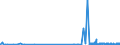 KN 5401 /Exporte /Einheit = Preise (Euro/Tonne) /Partnerland: Usbekistan /Meldeland: Eur27_2020 /5401:Nähgarne aus Synthetischen Oder Künstlichen Filamenten, Auch in Aufmachungen für den Einzelverkauf