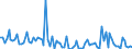 KN 5401 /Exporte /Einheit = Preise (Euro/Tonne) /Partnerland: Serb.-mont. /Meldeland: Eur15 /5401:Nähgarne aus Synthetischen Oder Künstlichen Filamenten, Auch in Aufmachungen für den Einzelverkauf