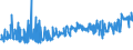 KN 5401 /Exporte /Einheit = Preise (Euro/Tonne) /Partnerland: Serbien /Meldeland: Eur27_2020 /5401:Nähgarne aus Synthetischen Oder Künstlichen Filamenten, Auch in Aufmachungen für den Einzelverkauf