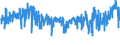 KN 5401 /Exporte /Einheit = Preise (Euro/Tonne) /Partnerland: Tunesien /Meldeland: Eur27_2020 /5401:Nähgarne aus Synthetischen Oder Künstlichen Filamenten, Auch in Aufmachungen für den Einzelverkauf