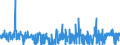 KN 5401 /Exporte /Einheit = Preise (Euro/Tonne) /Partnerland: Aegypten /Meldeland: Eur27_2020 /5401:Nähgarne aus Synthetischen Oder Künstlichen Filamenten, Auch in Aufmachungen für den Einzelverkauf