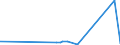 KN 5401 /Exporte /Einheit = Preise (Euro/Tonne) /Partnerland: Niger /Meldeland: Eur27_2020 /5401:Nähgarne aus Synthetischen Oder Künstlichen Filamenten, Auch in Aufmachungen für den Einzelverkauf