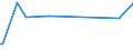 KN 5401 /Exporte /Einheit = Preise (Euro/Tonne) /Partnerland: Gambia /Meldeland: Eur27_2020 /5401:Nähgarne aus Synthetischen Oder Künstlichen Filamenten, Auch in Aufmachungen für den Einzelverkauf