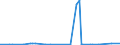 KN 5401 /Exporte /Einheit = Preise (Euro/Tonne) /Partnerland: Guinea /Meldeland: Eur27_2020 /5401:Nähgarne aus Synthetischen Oder Künstlichen Filamenten, Auch in Aufmachungen für den Einzelverkauf