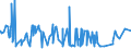 KN 5401 /Exporte /Einheit = Preise (Euro/Tonne) /Partnerland: Elfenbeink. /Meldeland: Eur27_2020 /5401:Nähgarne aus Synthetischen Oder Künstlichen Filamenten, Auch in Aufmachungen für den Einzelverkauf