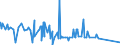 KN 5401 /Exporte /Einheit = Preise (Euro/Tonne) /Partnerland: Ghana /Meldeland: Eur27_2020 /5401:Nähgarne aus Synthetischen Oder Künstlichen Filamenten, Auch in Aufmachungen für den Einzelverkauf