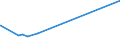 KN 5401 /Exporte /Einheit = Preise (Euro/Tonne) /Partnerland: Zentralaf.republik /Meldeland: Eur27_2020 /5401:Nähgarne aus Synthetischen Oder Künstlichen Filamenten, Auch in Aufmachungen für den Einzelverkauf