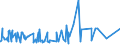 KN 5401 /Exporte /Einheit = Preise (Euro/Tonne) /Partnerland: Gabun /Meldeland: Eur27_2020 /5401:Nähgarne aus Synthetischen Oder Künstlichen Filamenten, Auch in Aufmachungen für den Einzelverkauf