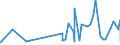 KN 5401 /Exporte /Einheit = Preise (Euro/Tonne) /Partnerland: Kongo /Meldeland: Eur27_2020 /5401:Nähgarne aus Synthetischen Oder Künstlichen Filamenten, Auch in Aufmachungen für den Einzelverkauf