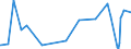 KN 5401 /Exporte /Einheit = Preise (Euro/Tonne) /Partnerland: Dem. Rep. Kongo /Meldeland: Eur27_2020 /5401:Nähgarne aus Synthetischen Oder Künstlichen Filamenten, Auch in Aufmachungen für den Einzelverkauf