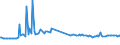 KN 54021010 /Exporte /Einheit = Preise (Euro/Tonne) /Partnerland: Daenemark /Meldeland: Europäische Union /54021010:Garne, Hochfest, aus Aramid-filamenten (Ausg. N„hgarne Sowie Garne in Aufmachungen fr den Einzelverkauf)