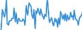 KN 54021090 /Exporte /Einheit = Preise (Euro/Tonne) /Partnerland: Frankreich /Meldeland: Europäische Union /54021090:Garne, Hochfest, aus Nylon- Oder Anderen Polyamid-filamenten (Ausg. N„hgarne, Garne in Aufmachungen fr den Einzelverkauf Sowie Garne aus Aramid-filamenten)