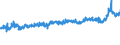 KN 54023200 /Exporte /Einheit = Preise (Euro/Tonne) /Partnerland: Belgien /Meldeland: Eur27_2020 /54023200:Garne, Texturiert, aus Nylon- Oder Anderen Polyamid-filamenten, mit Einem Titer der Einfachen Garne von > 50 tex (Ausg. Nähgarne Sowie Garne in Aufmachungen für den Einzelverkauf)