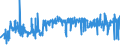 KN 54023200 /Exporte /Einheit = Preise (Euro/Tonne) /Partnerland: Kroatien /Meldeland: Eur27_2020 /54023200:Garne, Texturiert, aus Nylon- Oder Anderen Polyamid-filamenten, mit Einem Titer der Einfachen Garne von > 50 tex (Ausg. Nähgarne Sowie Garne in Aufmachungen für den Einzelverkauf)