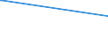 KN 54023200 /Exporte /Einheit = Preise (Euro/Tonne) /Partnerland: Montenegro /Meldeland: Eur28 /54023200:Garne, Texturiert, aus Nylon- Oder Anderen Polyamid-filamenten, mit Einem Titer der Einfachen Garne von > 50 tex (Ausg. Nähgarne Sowie Garne in Aufmachungen für den Einzelverkauf)