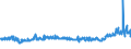 KN 54023400 /Exporte /Einheit = Preise (Euro/Tonne) /Partnerland: Deutschland /Meldeland: Eur27_2020 /54023400:Garne, Texturiert, aus Polypropylen-filamenten (Ausg. Nähgarne Sowie Garne in Aufmachungen für den Einzelverkauf)