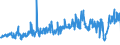 KN 54023400 /Exporte /Einheit = Preise (Euro/Tonne) /Partnerland: Italien /Meldeland: Eur27_2020 /54023400:Garne, Texturiert, aus Polypropylen-filamenten (Ausg. Nähgarne Sowie Garne in Aufmachungen für den Einzelverkauf)