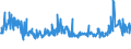 KN 54023400 /Exporte /Einheit = Preise (Euro/Tonne) /Partnerland: Oesterreich /Meldeland: Eur27_2020 /54023400:Garne, Texturiert, aus Polypropylen-filamenten (Ausg. Nähgarne Sowie Garne in Aufmachungen für den Einzelverkauf)